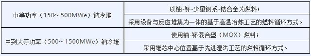 什么叫核废料_b型核废料_核废料时报