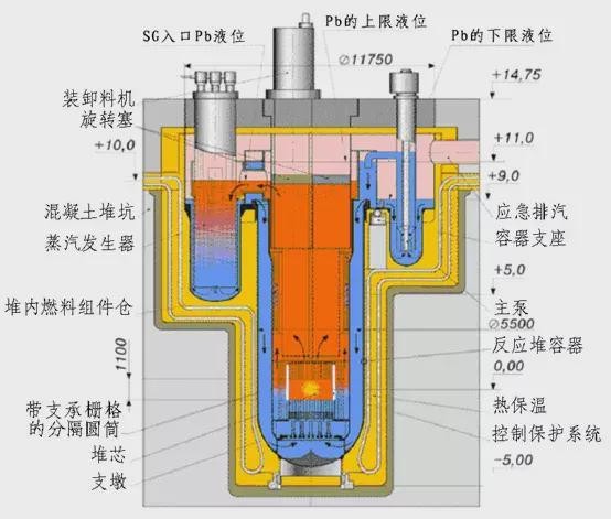 b型核废料_什么叫核废料_核废料时报