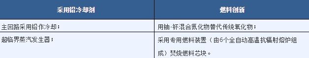 核废料时报_什么叫核废料_b型核废料