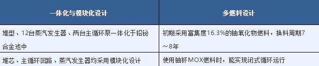 核废料时报_b型核废料_什么叫核废料