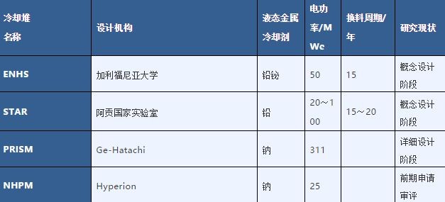 什么叫核废料_核废料时报_b型核废料