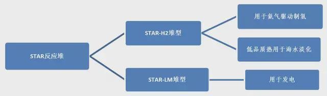 核废料时报_b型核废料_什么叫核废料