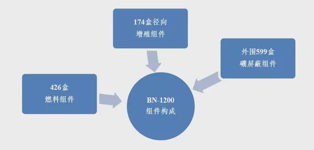 核废料时报_b型核废料_什么叫核废料