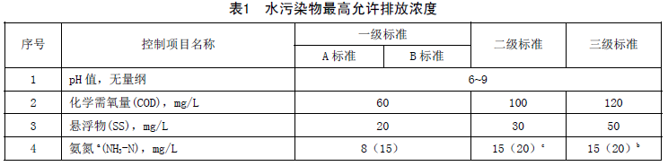 污水排放自动排放系统_污水自动排放_污水排放自动检测设备