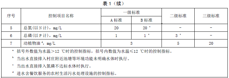 污水自动排放_污水排放自动检测设备_污水排放自动排放系统