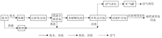 养殖污水处理设备厂家_灵山养殖污水处理技术规程_养殖废水污水处理技术