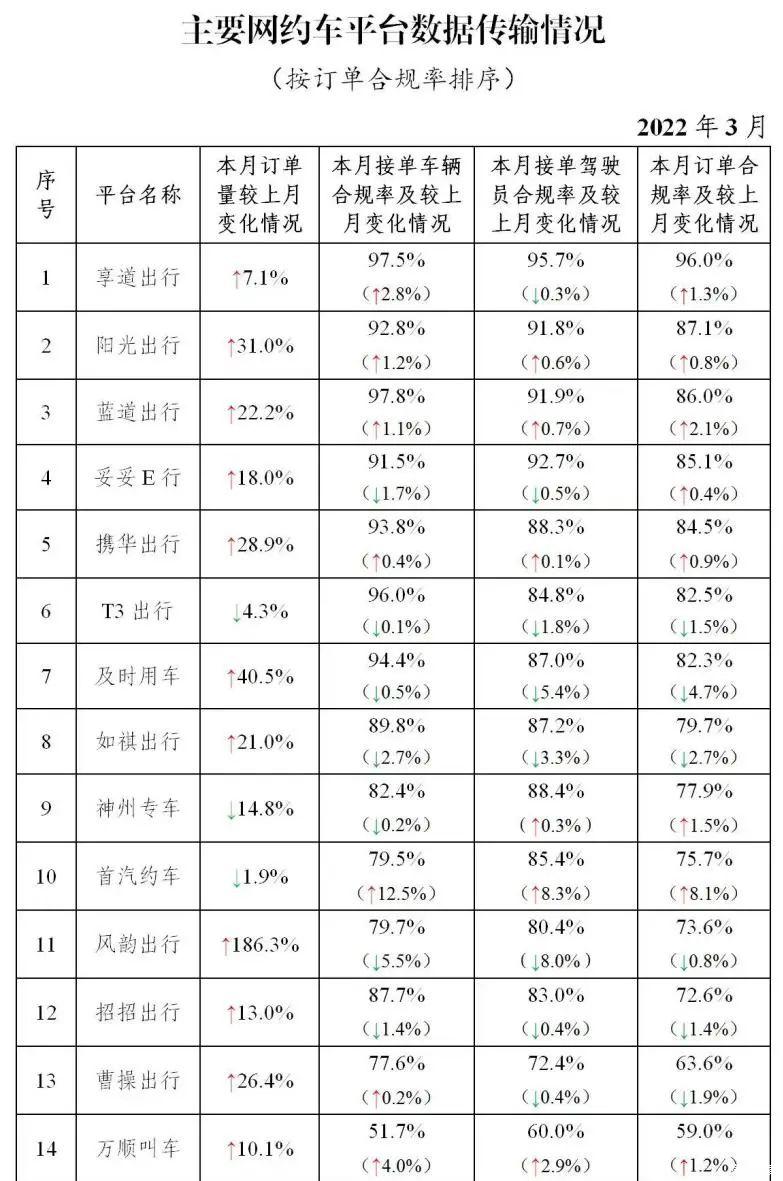 南昌车辆段动车运用所_南昌网约车新动态公司电话_南昌动车电话号码是多少