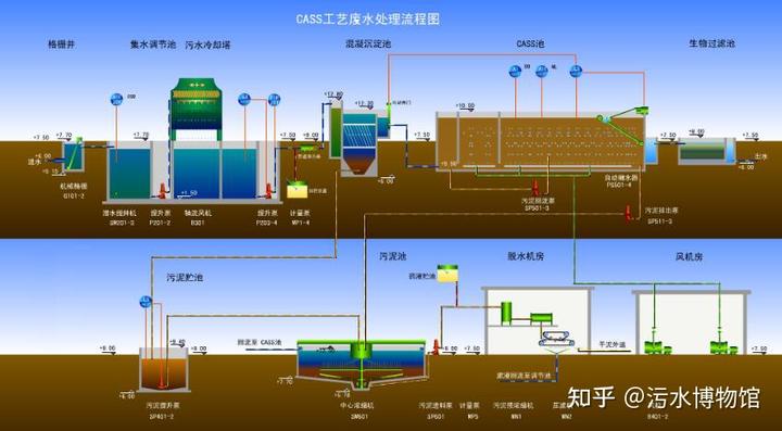 废污水_污水废水可以一起排吗_污水废水的区别