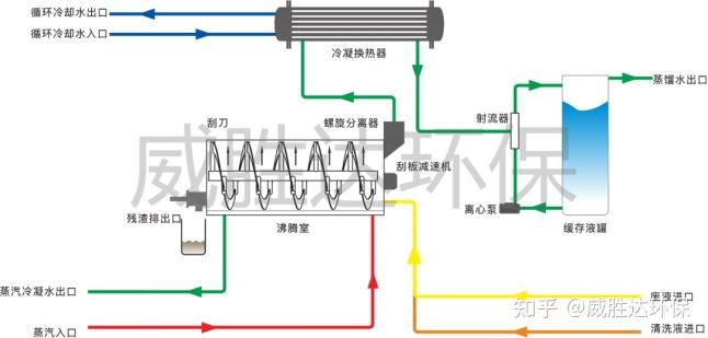 污水废水可以一起排吗_废污水_污水废水