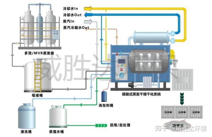 废污水_污水废水_污水废水可以一起排吗