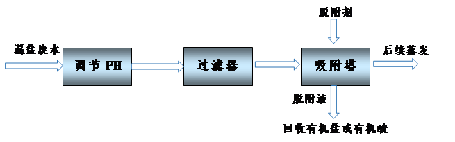 污水废气_污水废气应该怎么处理_废污水