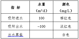 废污水_污水废气应该怎么处理_污水废气