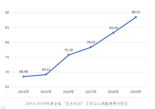 社区生活污水处理_社区污水处理厂_社区污水处理方案