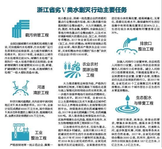 社区生活污水处理_社区污水处理厂_社区污水处理方案