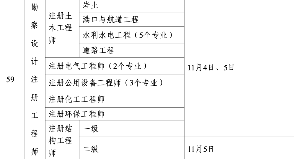 2023年注册土木工程师（岩土）考试时间