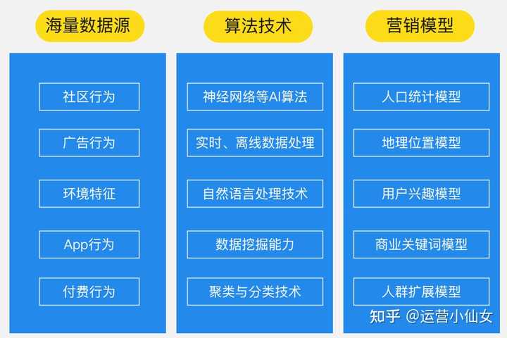 深圳动态广告投放有限公司_深圳广告投放公司排名_广告投放平台公司