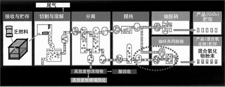 核废料存放地_核废料储存罐是什么材料_核废料储存政府管理