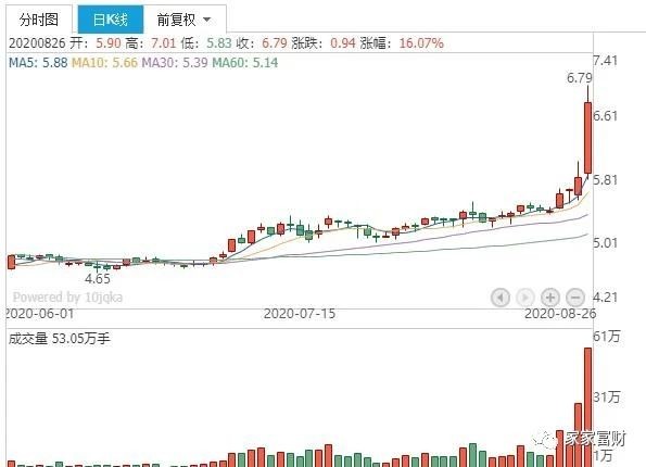 污水处理持续拉升！12只行业龙头仍处于低估值（附股）