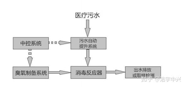 污水设备处理公司_秦都区企业污水处理设备_污水处理厂设备设施简介