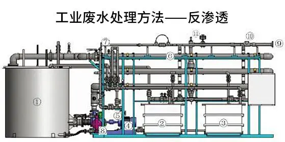 污水处理技术按原理分类_污水处理按原理分为_污水处理技术按原理分类