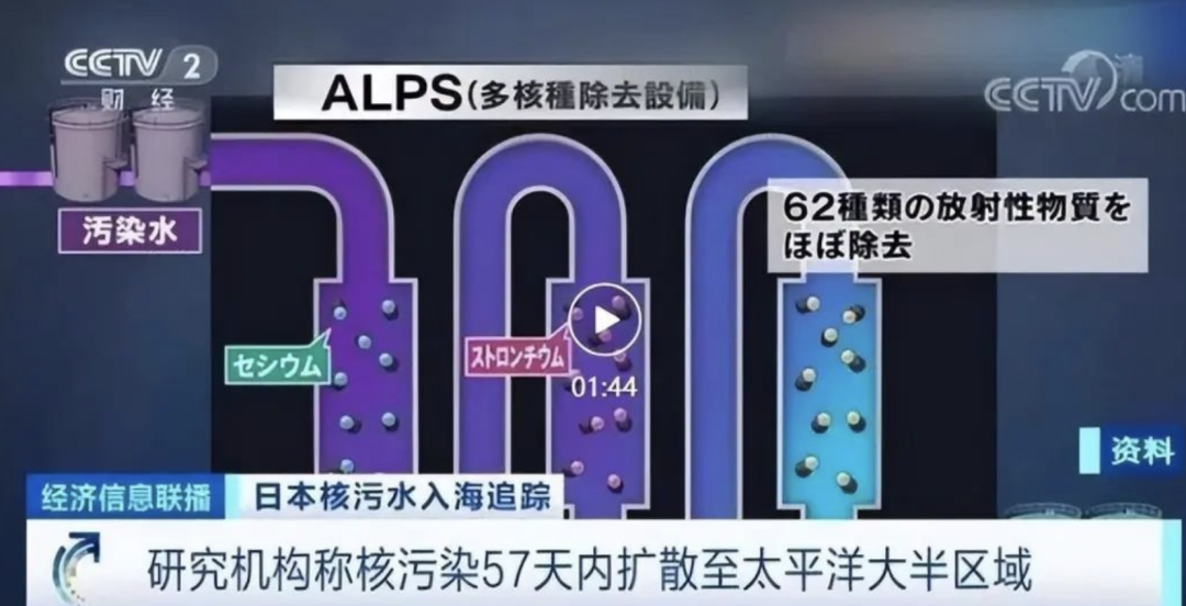 日本排放核污水流向_日本排放核污水2023回流了吗_日本排放核废水流向