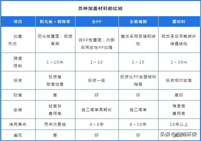 废气污水_污水废气处理厂_污水废气治理设备