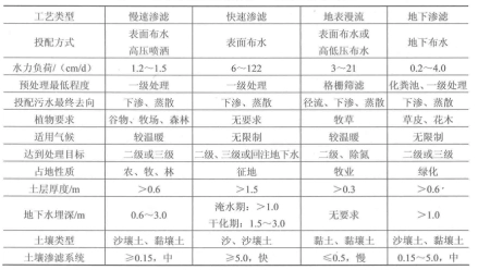 污水处理技术按原理分类_污水处理按原理分为_污水处理技术按原理分类