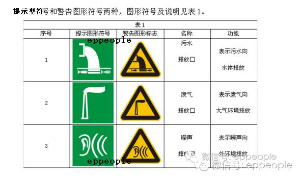 污水废气处理设备_污水废气治理方案_废气污水