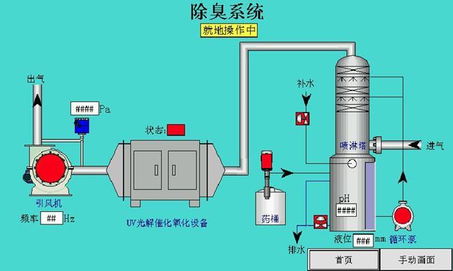 废气污水_污水废气处理设备_污水废气应该怎么处理