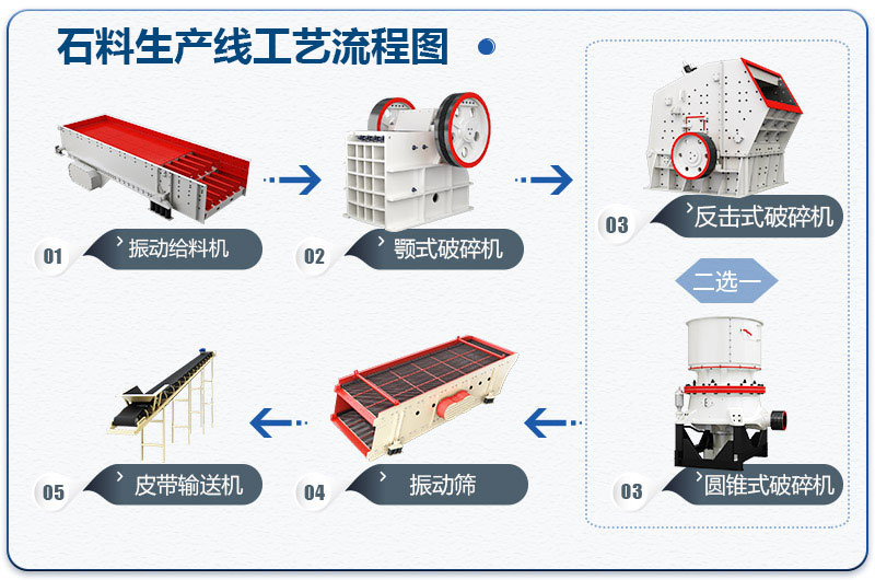 石料厂生产线工艺流程图