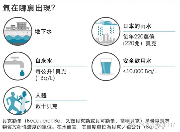 核污水对水产的影响_核污水排放的影响_核污水对食品安全的影响