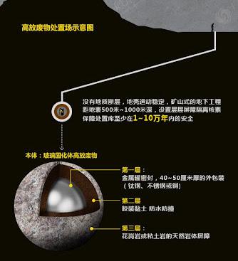 核发电为什么会产生核废料_核废料发电机_核废料再发电