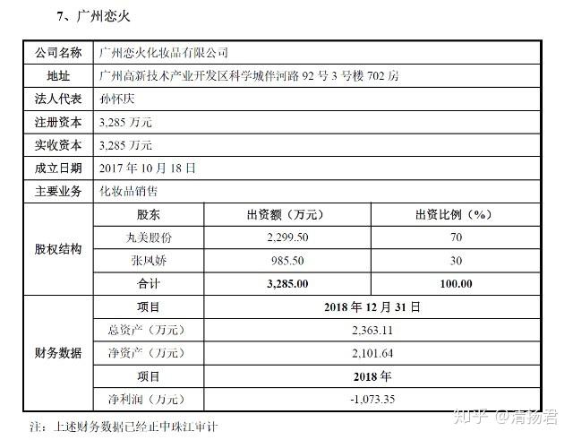 美丸美料官网_丸美公司动态图_广州丸美化妆品公司