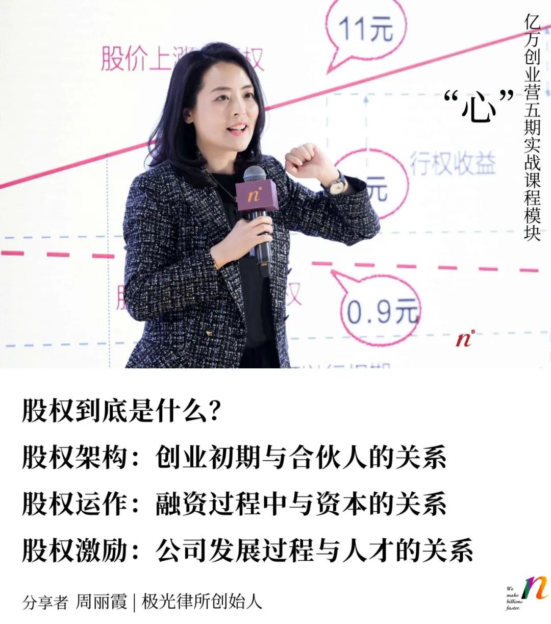 动态股权公司是什么_什么叫动态股权_公司股权动态