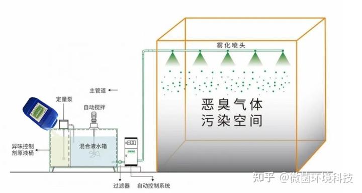 商丘市第二污水处理厂_商丘市抽污水电话_商丘市抽污水