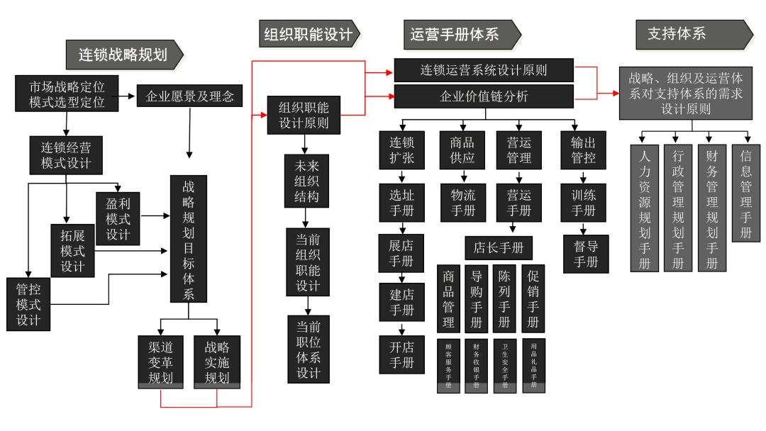 合伙开公司一定要看的股权动态_合伙开公司股权和股份的区别_合伙开公司如何股权