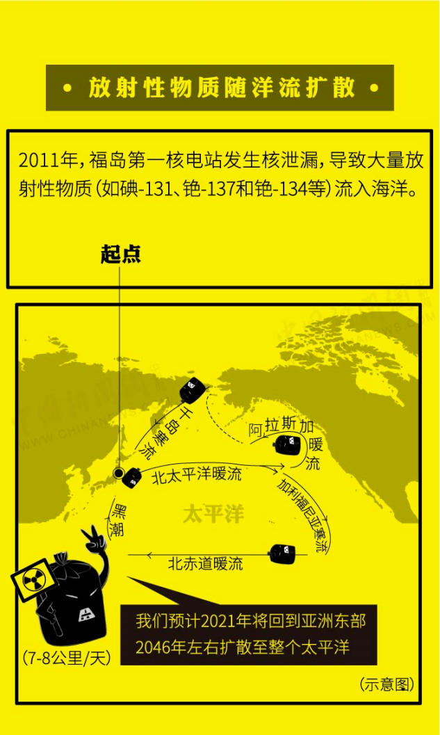 核污水为啥不能过滤_污水过滤后可以做什么_污水能过滤成饮用水吗