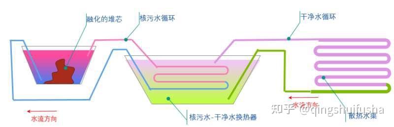 怎么防备核污水_污水处理防护措施_污水处理防护用品