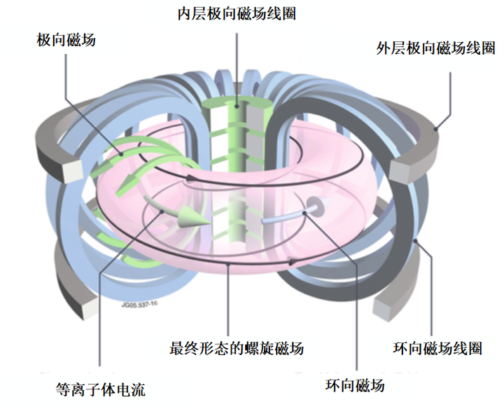 核废料成超能力的电影是什么_核燃料宇宙飞船_核废料可以投入宇宙吗