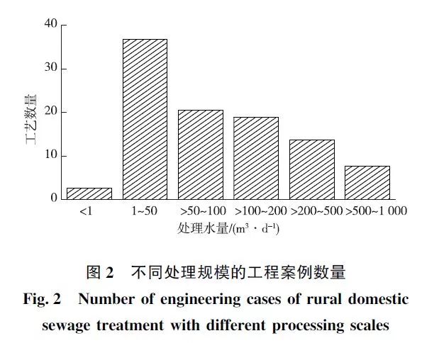 氧化塘污水处理技术规范_生活污水氧化塘工艺_塘污水氧化规范处理技术有哪些