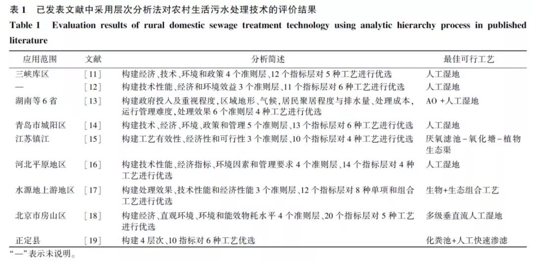 生活污水氧化塘工艺_塘污水氧化规范处理技术有哪些_氧化塘污水处理技术规范