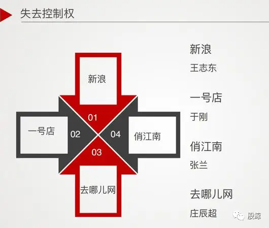 什么是动态股权_公司股份动态机制_动态股权激励机制