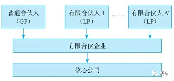 动态股权激励机制_什么是动态股权_公司股份动态机制