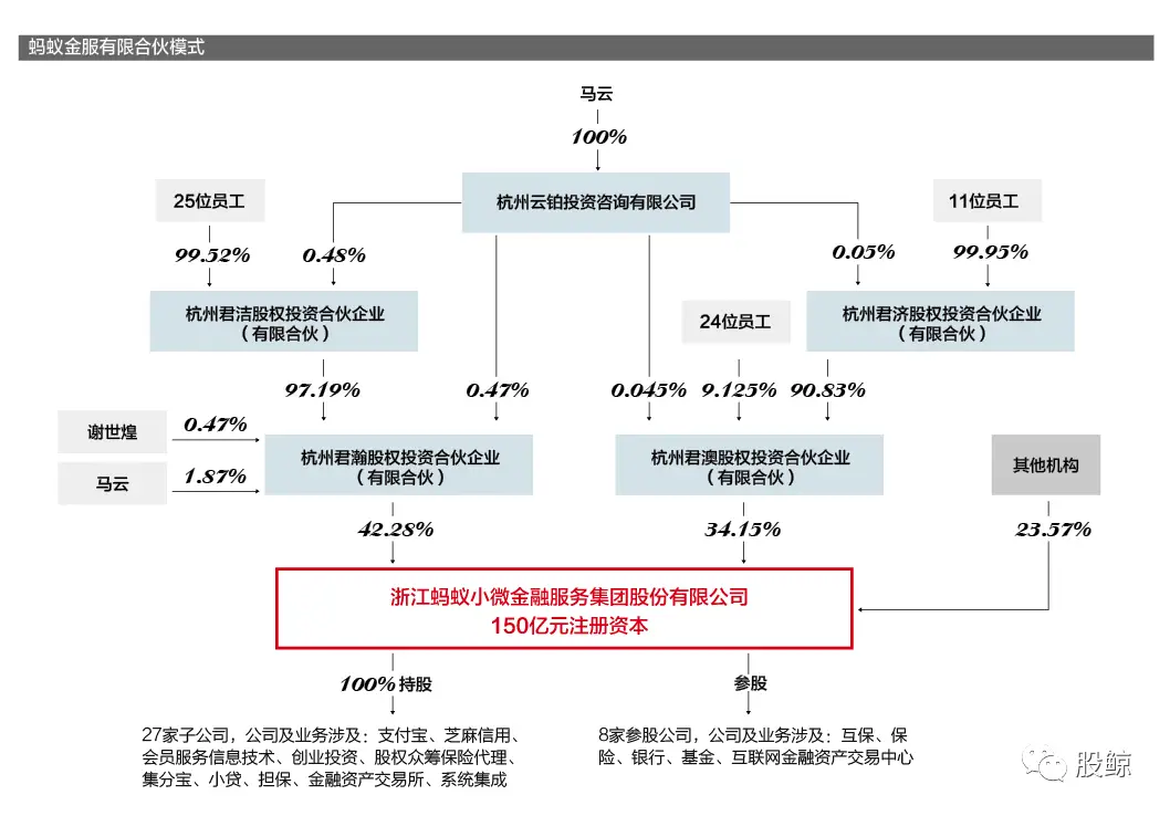 什么是动态股权_公司股份动态机制_动态股权激励机制