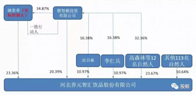 什么是动态股权_公司股份动态机制_动态股权激励机制