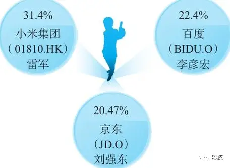 公司股份动态机制_动态股权激励机制_什么是动态股权