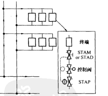 动态平衡阀工作原理视频_动态平衡阀厂家_动态平衡阀供应公司排名