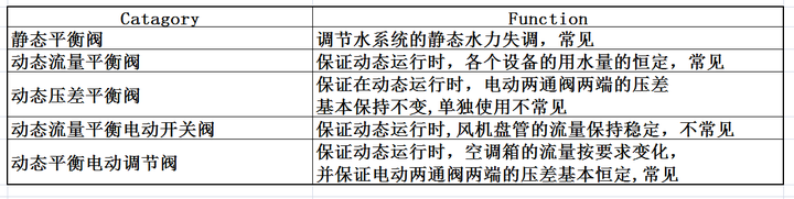 动态平衡阀供应公司排名_动态平衡阀厂家_动态平衡阀工作原理视频