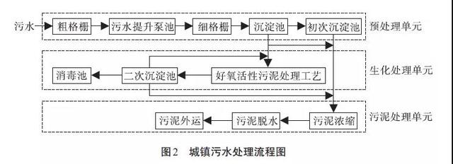 污水风机鼓厂处理工艺流程_污水厂鼓风机价格_污水处理厂鼓风机