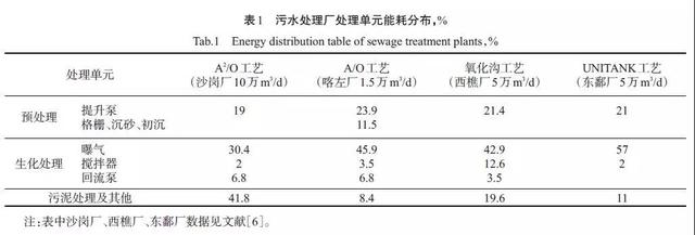 污水处理厂鼓风机_污水风机鼓厂处理工艺流程_污水厂鼓风机价格